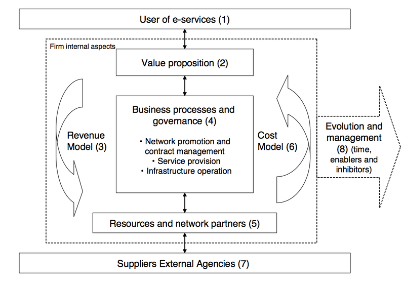 Business Models.png