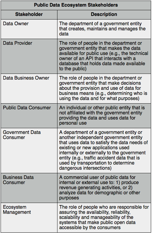 Public Data Ecosystem Stakeholders.png